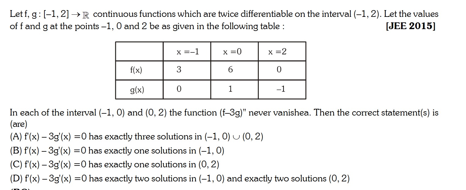 Visual representation for Mathematics