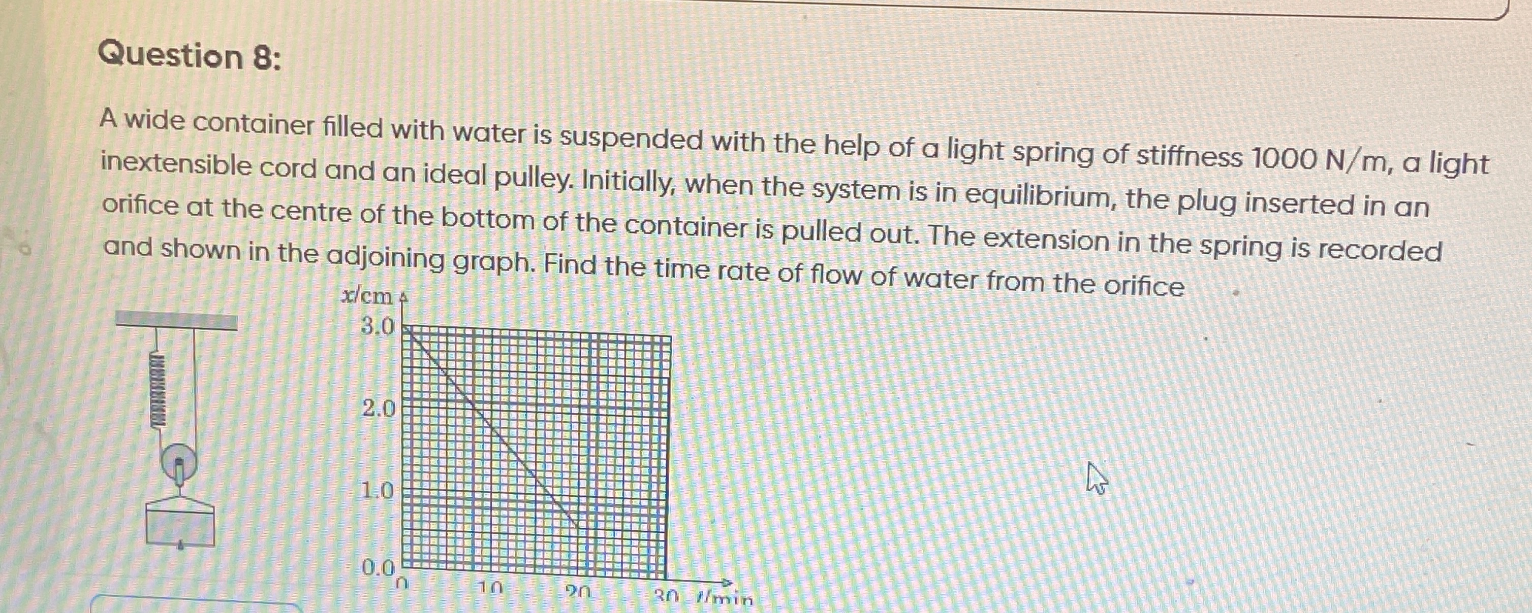 Visual representation for Physics