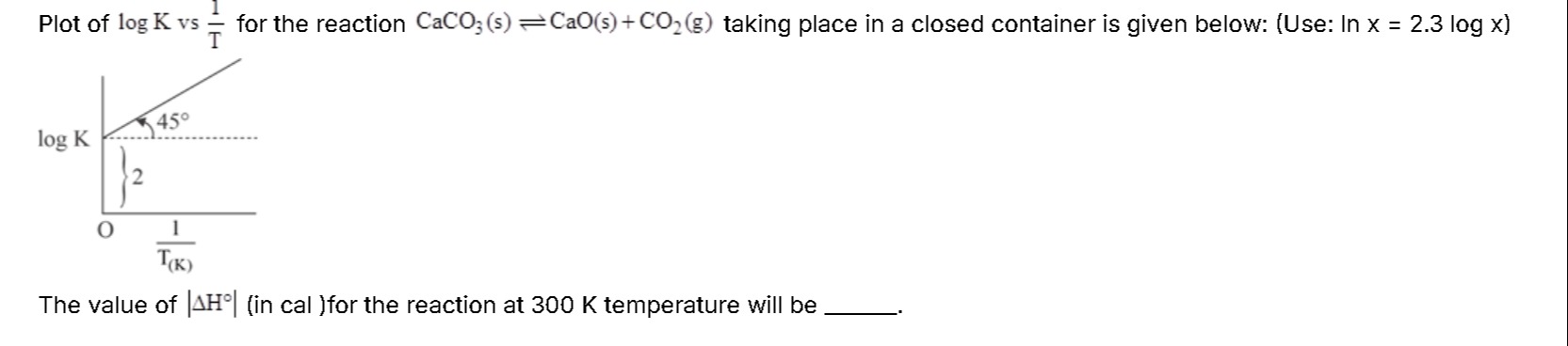 Visual representation for chemistry