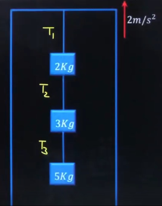 Visual representation for Physics
