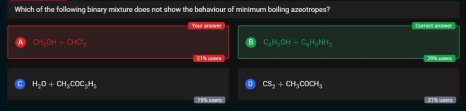 Visual representation for Chemistry