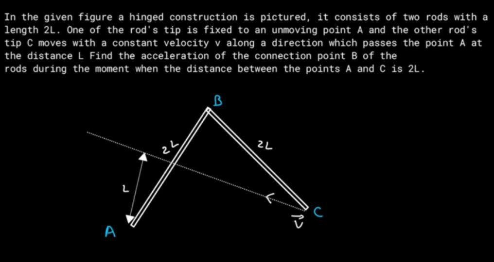 Visual representation for Mechanics