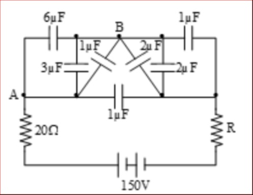 Visual representation for Physics