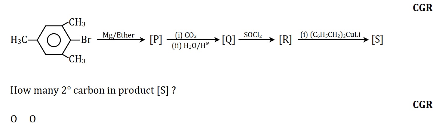 Visual representation for Organic Chemistry