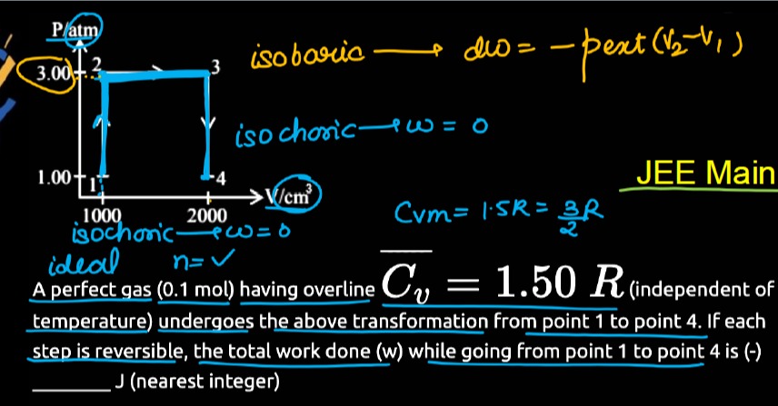 Visual representation for Chemistry