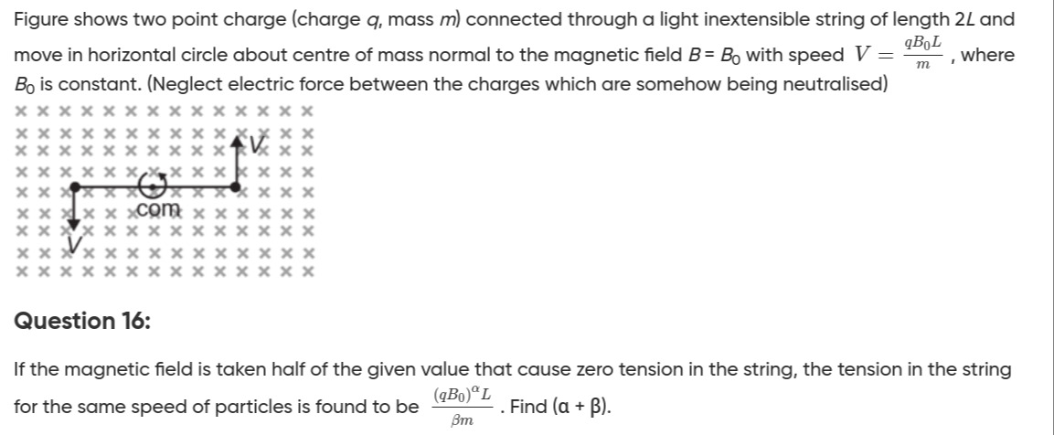Visual representation for Physics