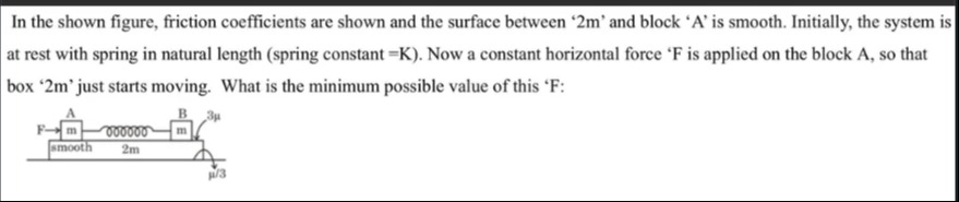 Visual representation for physics