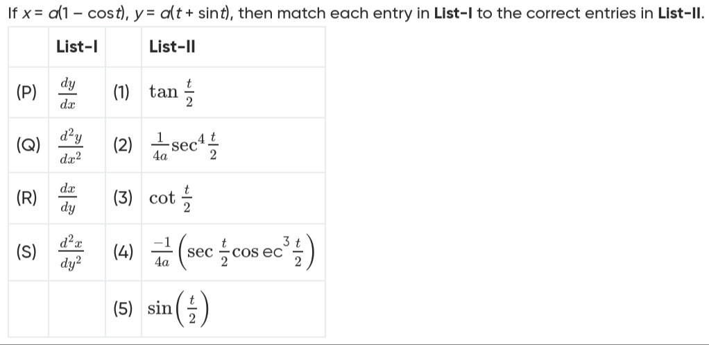 Visual representation for Mathematics
