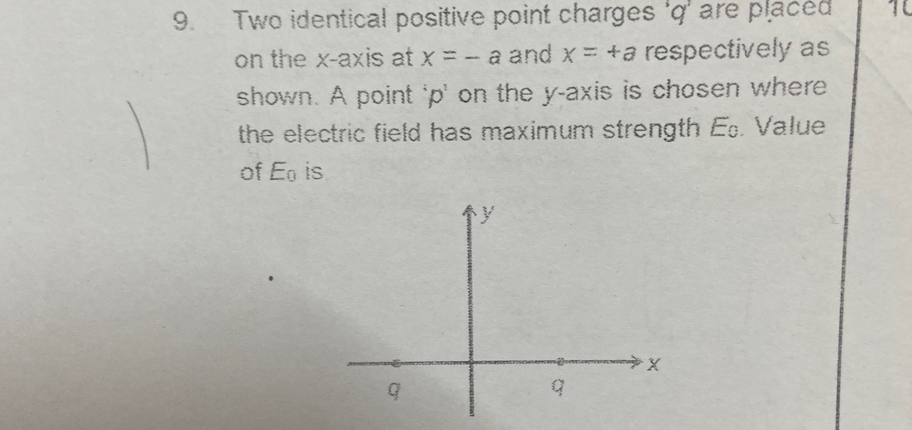 Visual representation for Physics