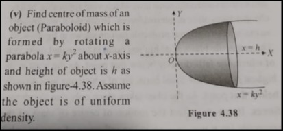 Visual representation for Physics