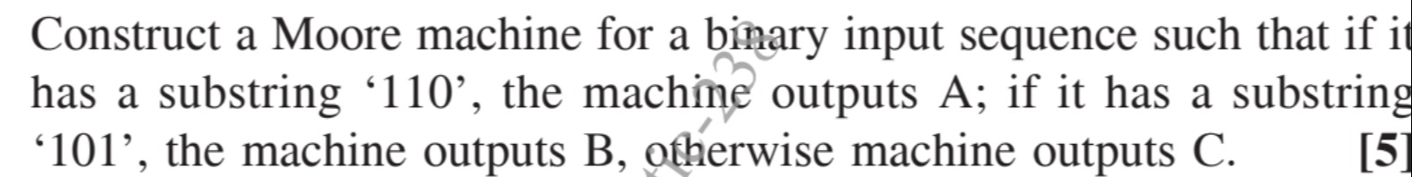 Visual representation for Computer Science