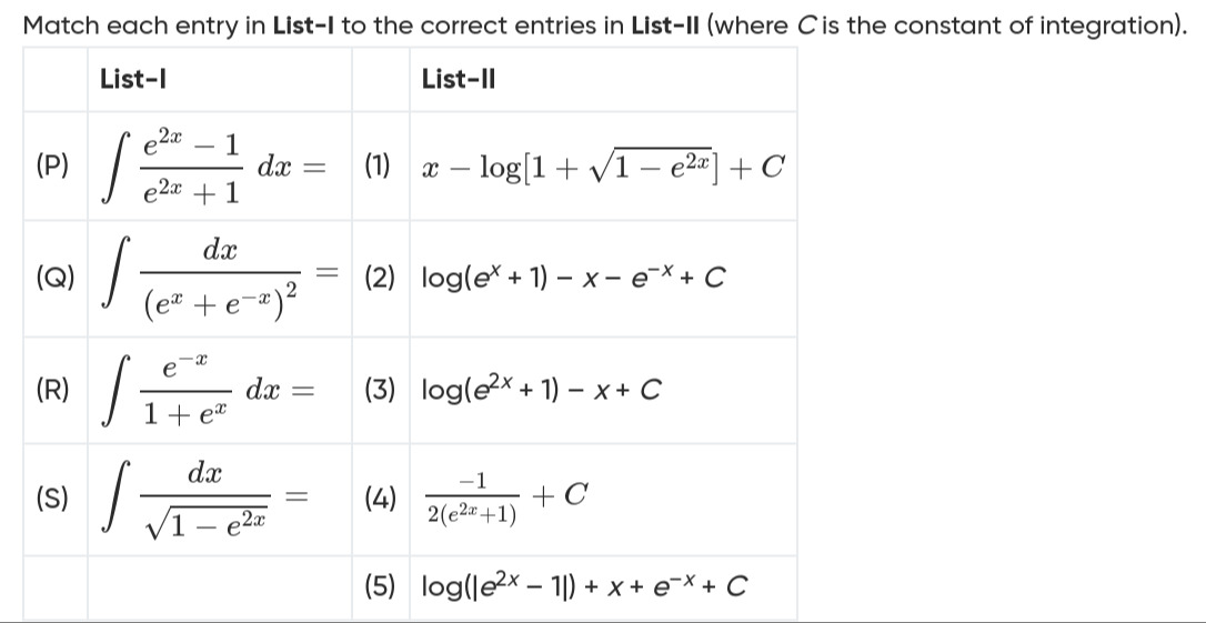 Visual representation for Mathematics