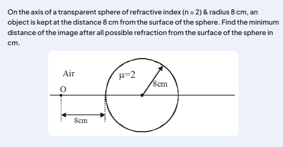 Visual representation for Physics