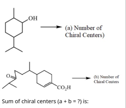 Visual representation for Chemistry