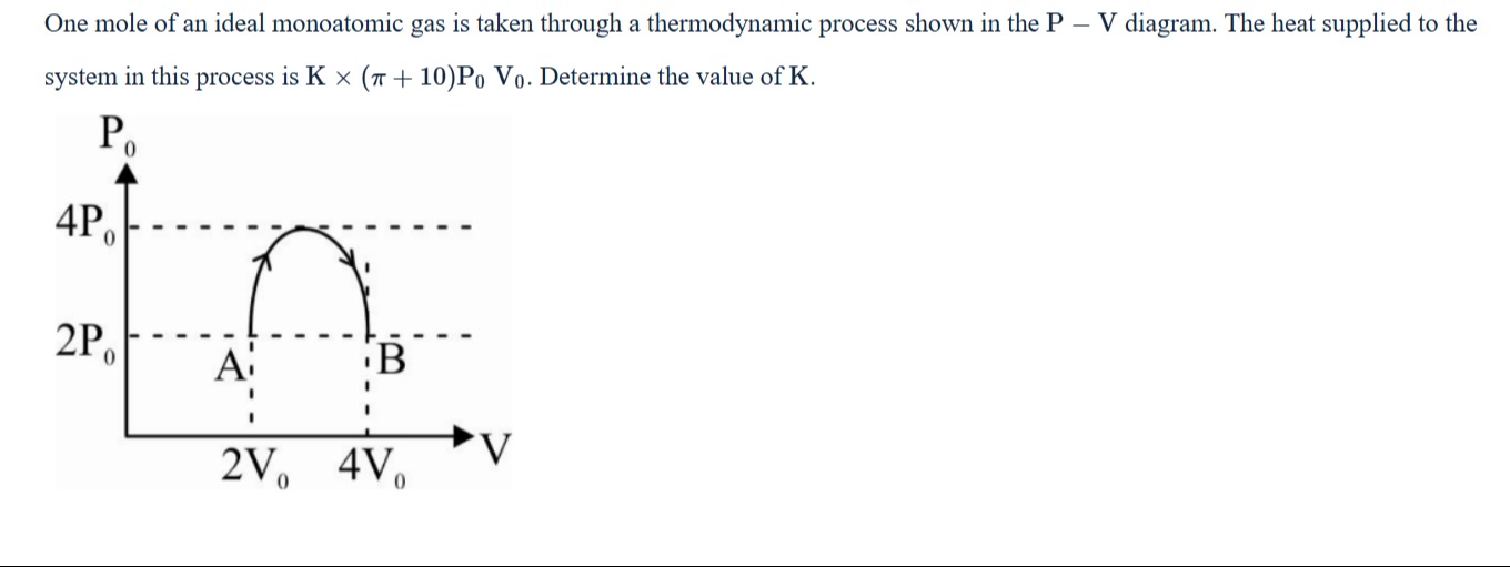 Visual representation for Physics
