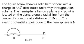 Visual representation for Physics