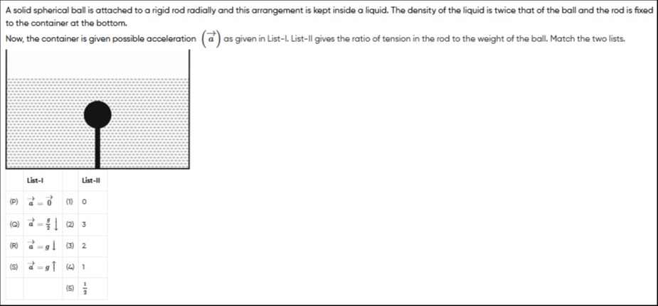 Visual representation for Physics