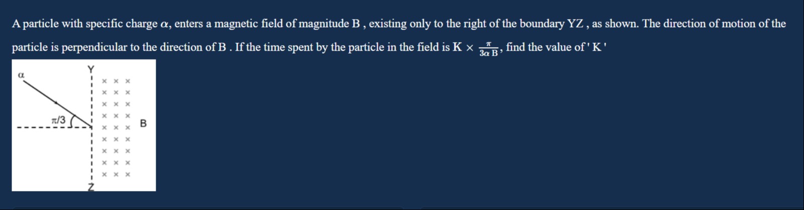 Visual representation for Physics