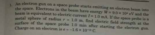 Visual representation for Physics