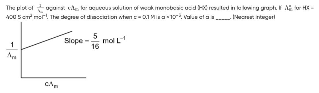 Visual representation for chemistry