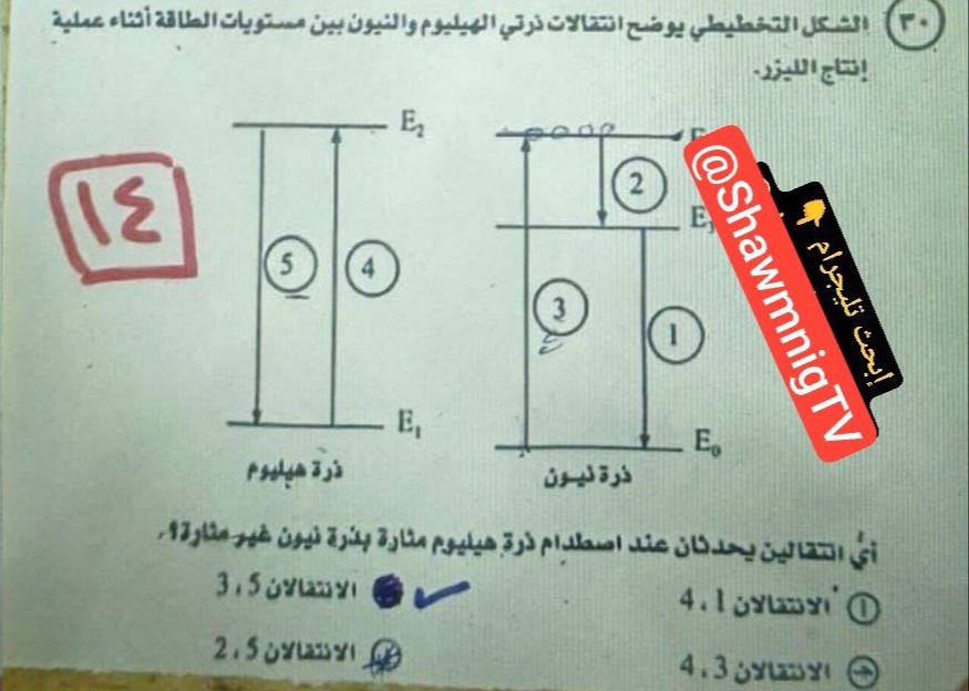 Visual representation for Physics