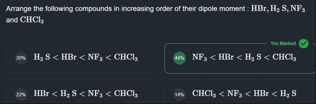 Visual representation for Chemistry
