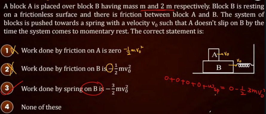 Visual representation for Physics