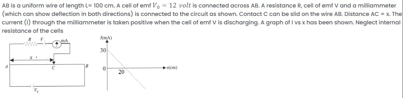 Visual representation for Physics