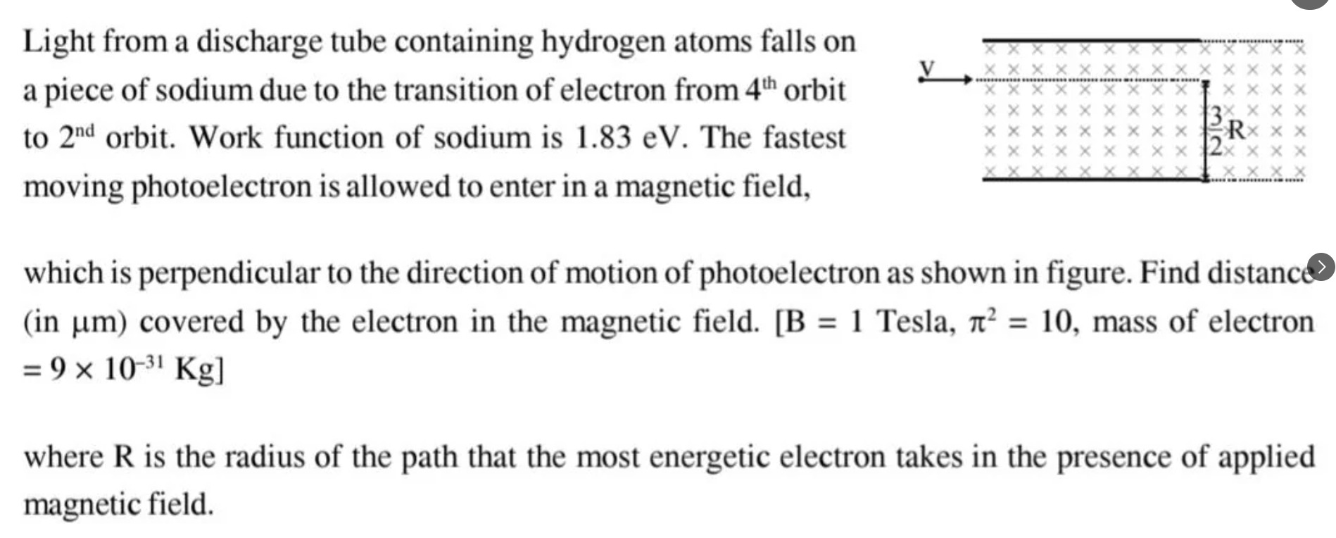 Visual representation for physics