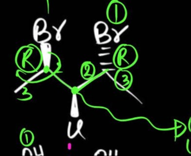 Visual representation for Chemistry