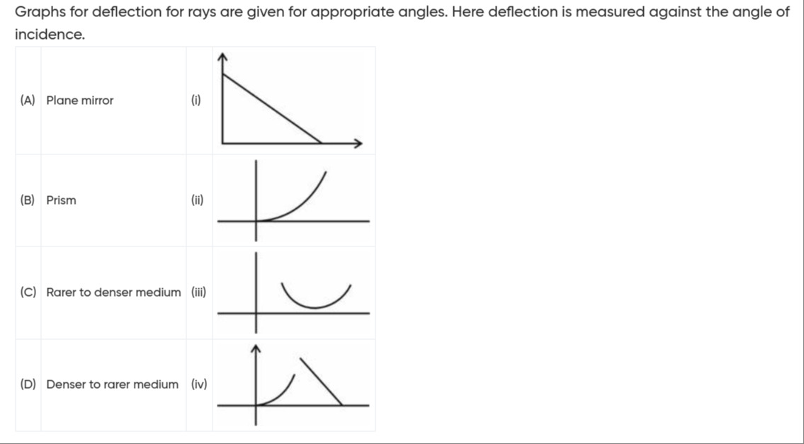Visual representation for Physics