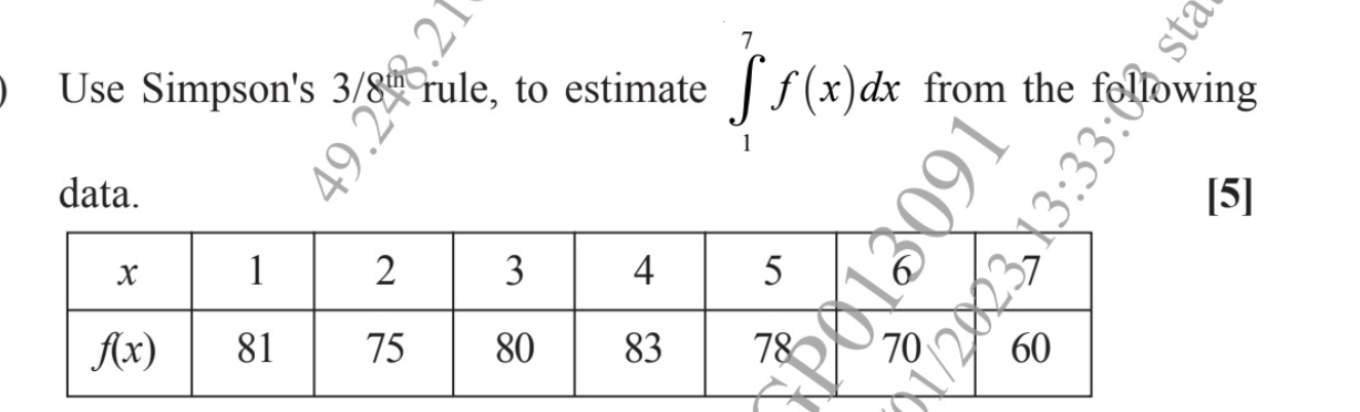 Visual representation for Mathematics