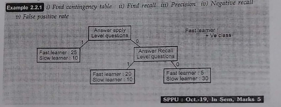 Visual representation for Computer Science