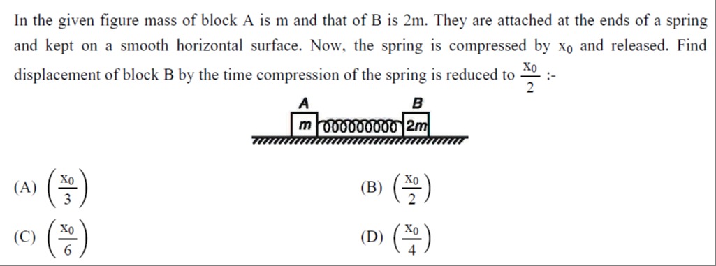Visual representation for Physics