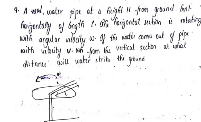Visual representation for Physics