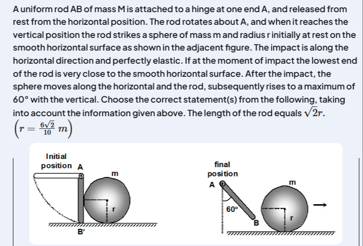 Visual representation for Physics