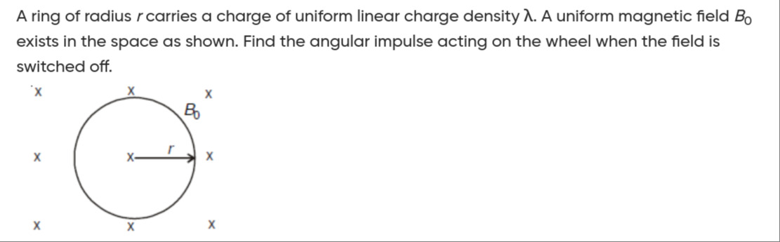 Visual representation for Physics