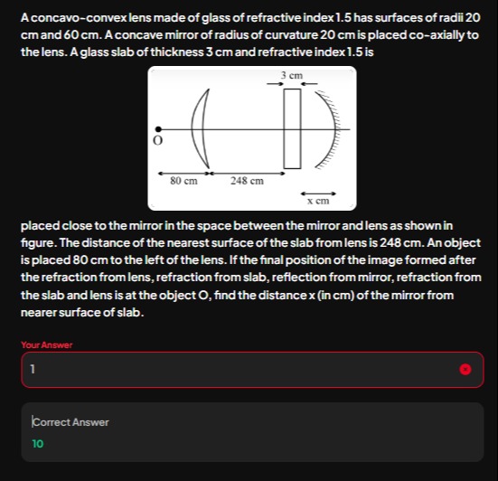 Visual representation for Physics