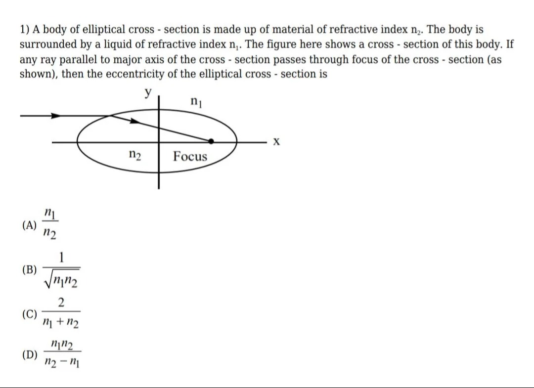 Visual representation for Physics