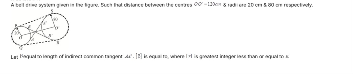 Visual representation for Mathematics