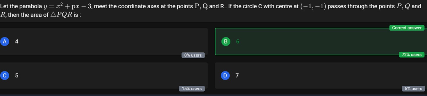 Visual representation for Mathematics