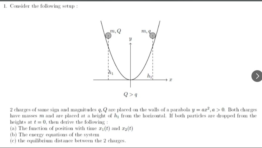 Visual representation for Physics