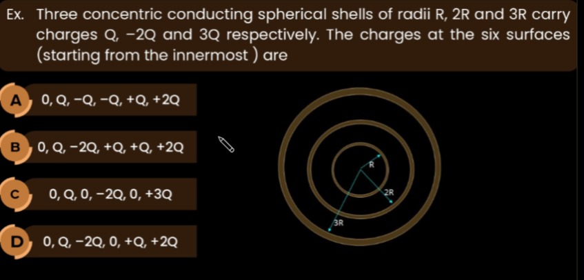 Visual representation for Physics