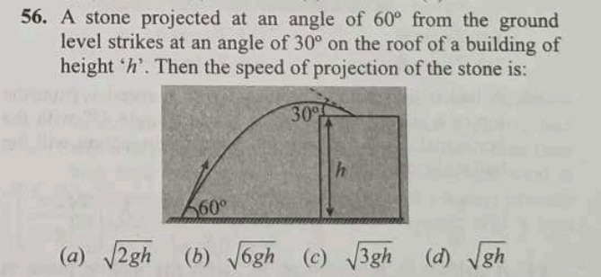 Visual representation for Physics