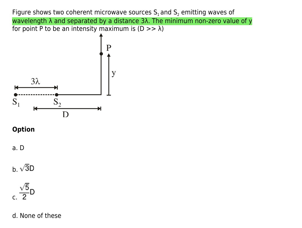 Visual representation for Physics