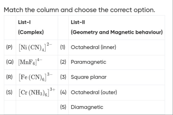 Visual representation for Chemistry