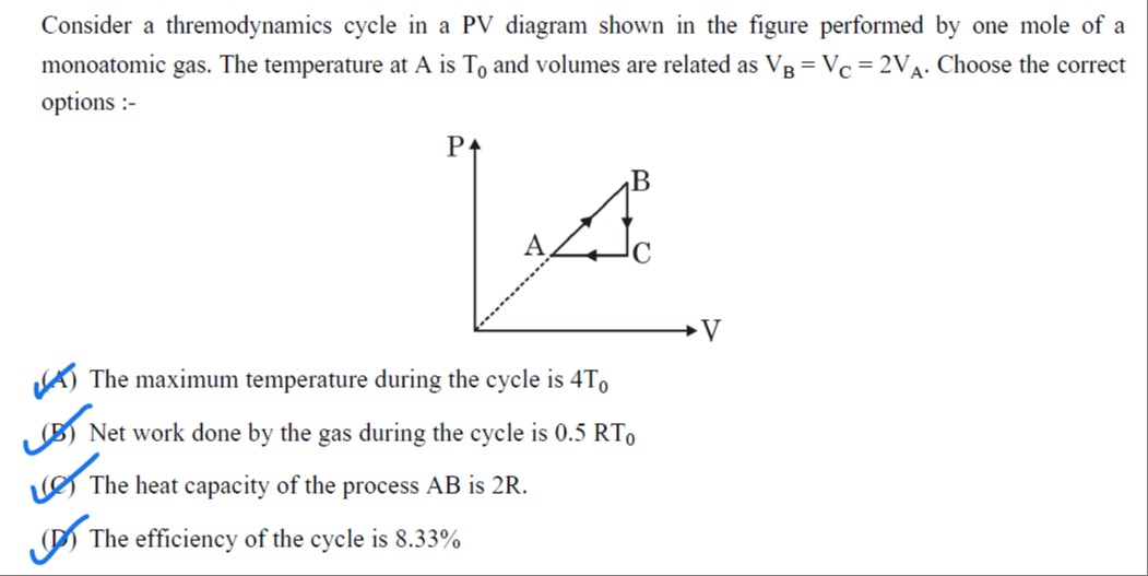 Visual representation for physics
