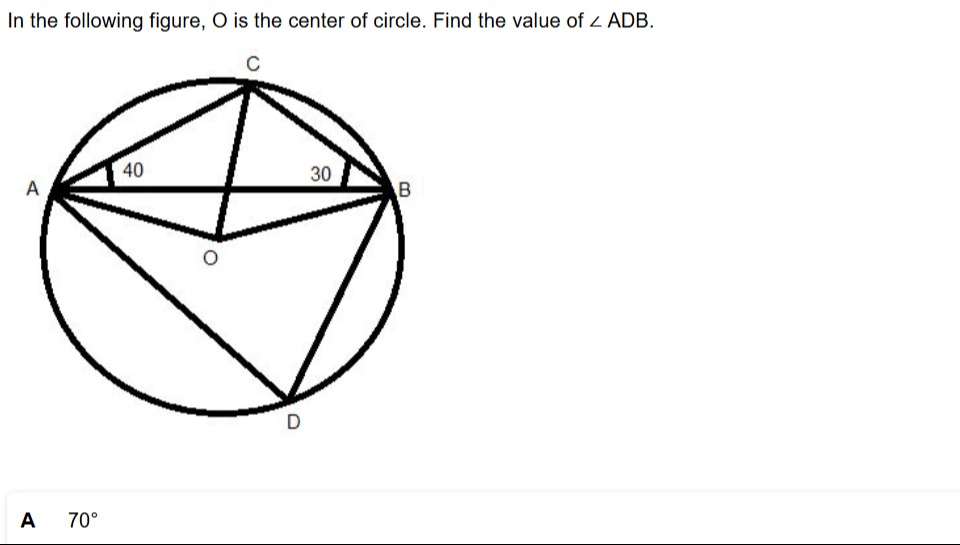 Visual representation for Mathematics