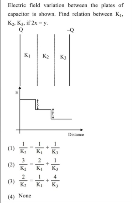 Visual representation for Physics