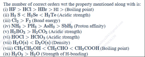 Visual representation for chemistry